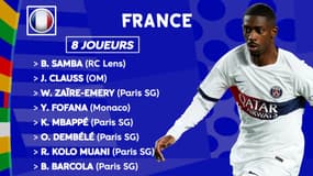 Tous les joueurs de L1 et L2 à l'Euro 2024