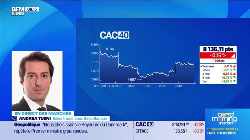 En direct des marchés - 23/01