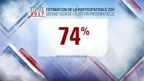 La participation estimée à 74% à 20 heures