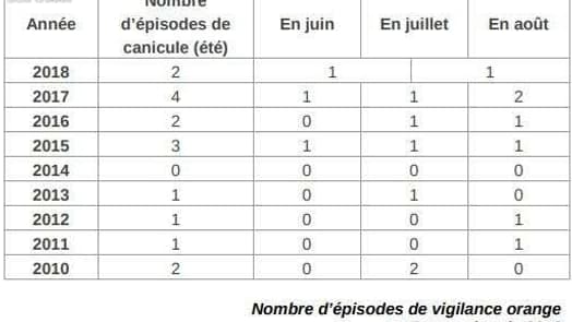Canicule multiplication Canicule multiplication