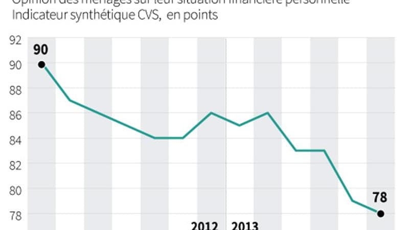 LA CONFIANCE DES MÉNAGES