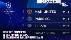 Ligue des Champions : Le PSG revient de loin, le classement évolutif depuis la J1