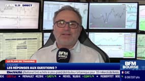 Jean-Louis Cussac (Perceval Finance Conseil) : Quel potentiel technique pour les marchés ? - 18/03