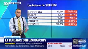 Le tableau de bord : Le groupe Stellantis poursuit à la hausse malgré la tendance des marchés - 06/10