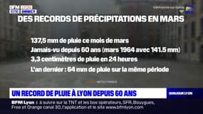 Rhône: un record de pluie à Lyon depuis 60 ans