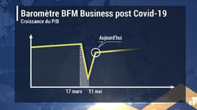 Le baromètre BFM Business