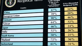 Un graphique illustrant les "droits de douane réciproques" appliqués par les États-Unis à d'autres pays est exposé dans la salle de presse James Brady de la Maison-Blanche, le 2 avril 2025 à Washington.