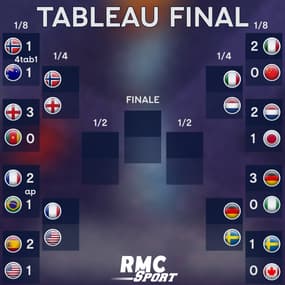 Coupe du monde (F) : Les résultats des huitièmes et les affiches des quarts de finale