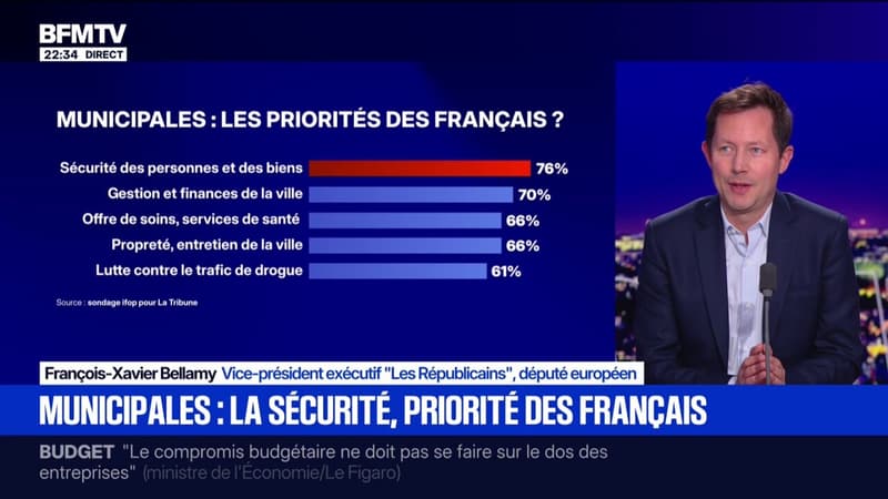 Municipales: "Les Français ont raison de crier que l'insécurité est devenue leur première angoisse", déclare François-Xavier Bellamy, vice-président exécutif des Républicains