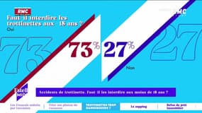 L'intégrale d'Estelle Midi du jeudi 25 août 2022