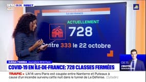 Covid-19: 728 classes fermées en Ile-de-France