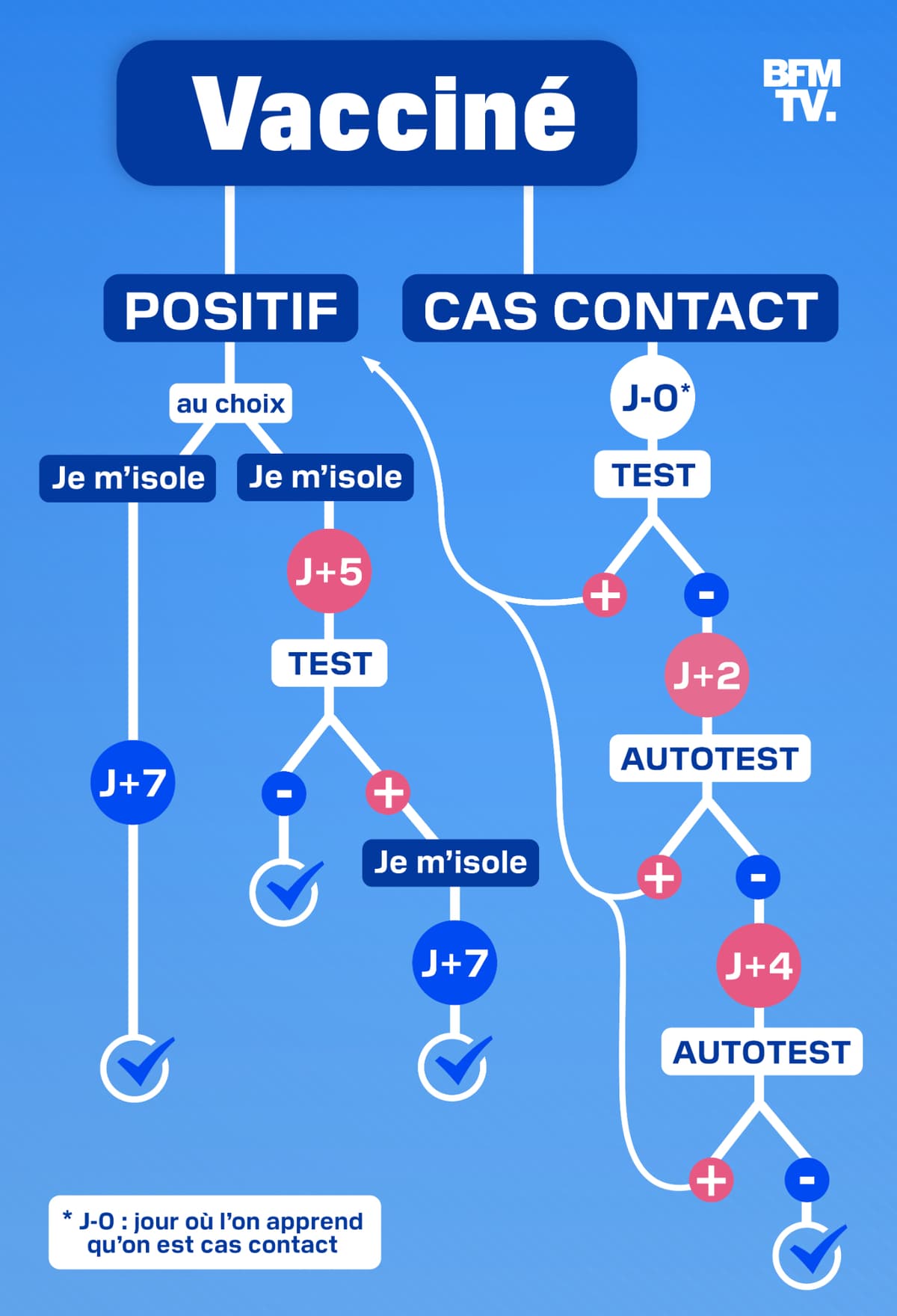 positif-cas-contact-quelles-sont-les-nouvelles-r-gles-d-isolement