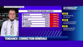 BFM Crypto: Tendance, correction générale - 22/02