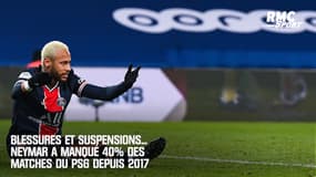 Entre blessures et suspensions, Neymar a manqué 40% des matches du PSG depuis son arrivée