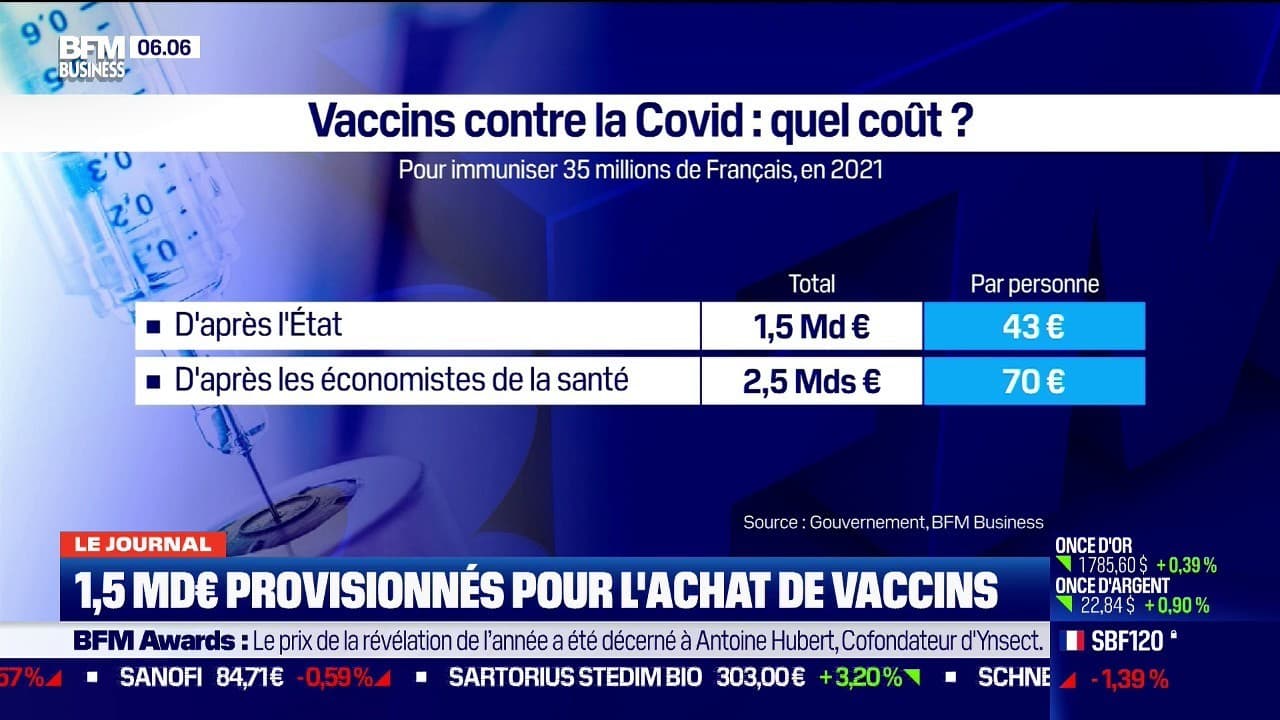 Vaccin 1 5 Milliard D Euros Provisionnes Par Le Gouvernement Pour L Achat