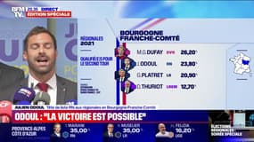 Régionales en Bourgogne-Franche-Comté: Julien Odoul (RN) "appelle les électeurs LR à faire barrage à la gauche"