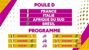 Les poules et le programme complet de la Coupe du monde féminine de rugby 2025