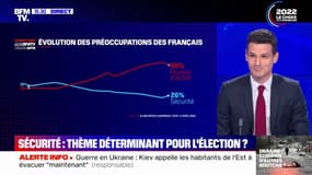 Présidentielle 2022: la sécurité, thème déterminant pour l'élection?