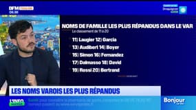 Var: les noms les plus répandus dans le département
