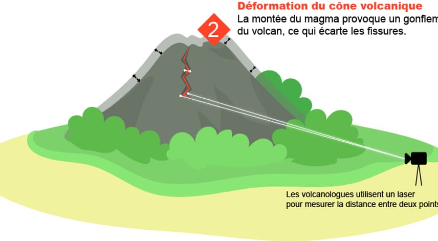 Infographie volcan 3 Infographie volcan 3