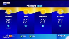 Météo Var: un ciel de plus en plus nuageux ce mardi, jusqu'à 15°C à Toulon et au Lavandou
