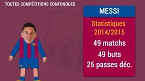 Les chiffres fous du trio magique du Barça