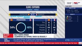 France espoirs - Sagnol : "Les joueurs espagnols ont donné une leçon aux Français"