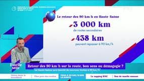 Retour des 90 km/h sur la route, bon sens ou démagogie ? - 15/09