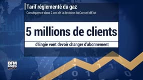 Le tarif réglementé du gaz