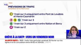 Grève à la RATP: le trafic fortement perturbé ce vendredi