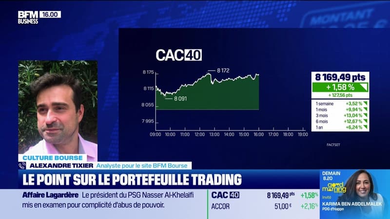 Le Portefeuille trading - 13/02