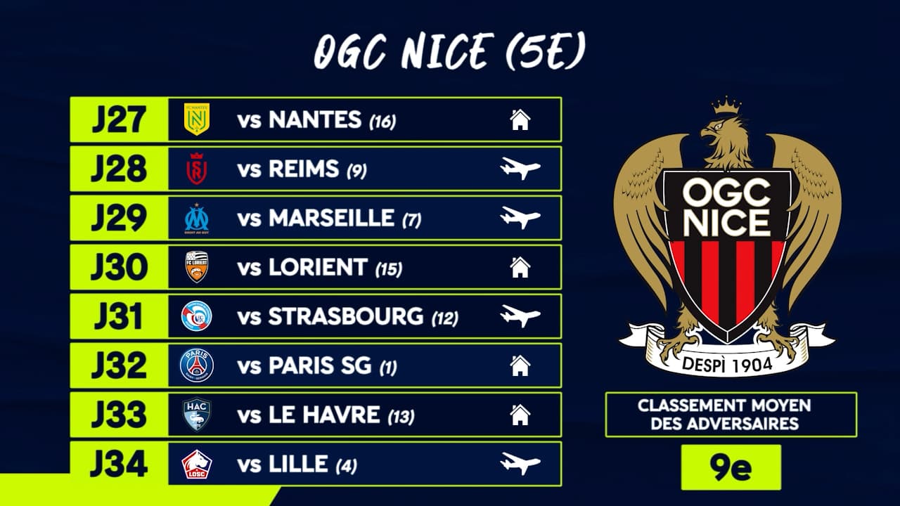 Le calendrier de Nice. Le calendrier de Nice.