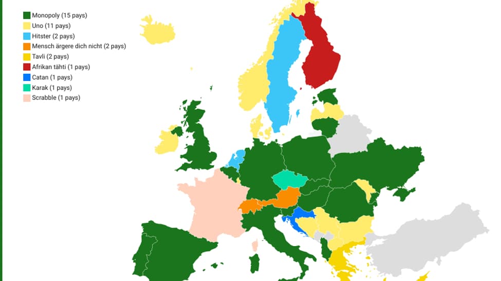 Le Monopoly et le Uno restent les jeux de société les plus populaires en Europe, selon une étude de Solitaire.net.