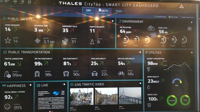 Le City Top de Thalès.