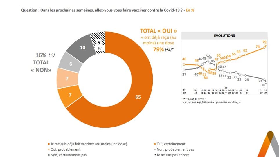 Sondage Elabe pour BFMTV Sondage Elabe pour BFMTV
