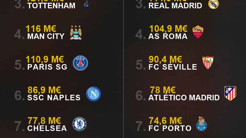 Les classements par clubs Les classements par clubs