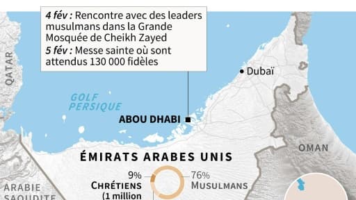 Le pape aux Emirats arabes Unis