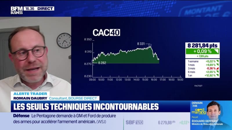 Alerte traders : les seuils techniques incontournables sur les marchés et les valeurs - 16/04