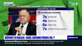 OL: quel avenir après le départ de Jean-Michel Aulas?