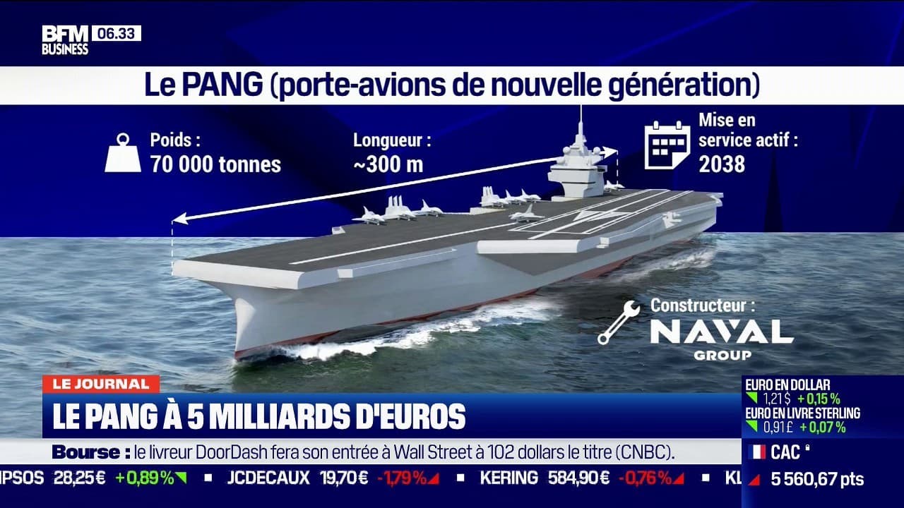 EN IMAGES. Voici le futur porte-avions français qui va remplacer le  Charles-de-Gaulle en 2038 