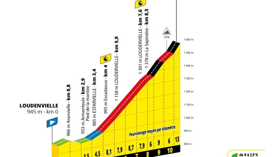 Le profil de la 13e étape du Tour de France avec un contre-la-montre vers Peyragudes, le 18 juillet 2025 Le profil de la 13e étape du Tour de France avec un contre-la-montre vers Peyragudes, le 18 juillet 2025