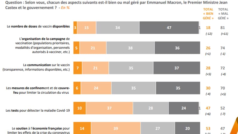 Graphique du sondage Elabe pour BFMTV le 16 mars 2021.