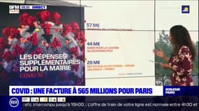 Covid-19: la crise sanitaire a coûté 565 millions d'euros à la ville de Paris