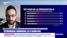 Pierre-Hadrien Bartoli (Harris Interactive): "On a vu, depuis la rentrée, un transfert d'électeurs de Marine Le Pen vers Eric Zemmour"