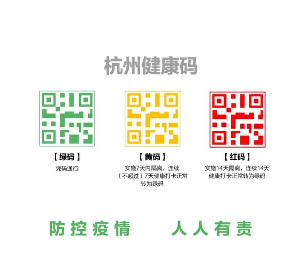 Les QR Codes affichés en Chine sur l'application Alipay