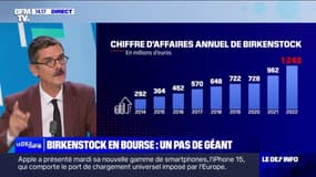 L'entreprise Birkenstock va bientôt entrer en Bourse