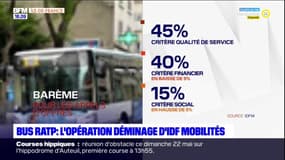 Mise à la concurrence des lignes de bus: un cahier des charges mis en place pour les entreprises