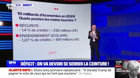 LES ÉCLAIREURS - Les postes les plus touchés par les 10 milliards d'économies en 2024