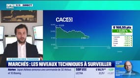 Le match des traders : Une pluie de records historiques sur les marchés, que faire ? - 21/03