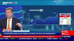 La rotation vers les actions cycliques va-t-elle se poursuivre ? - 15/03